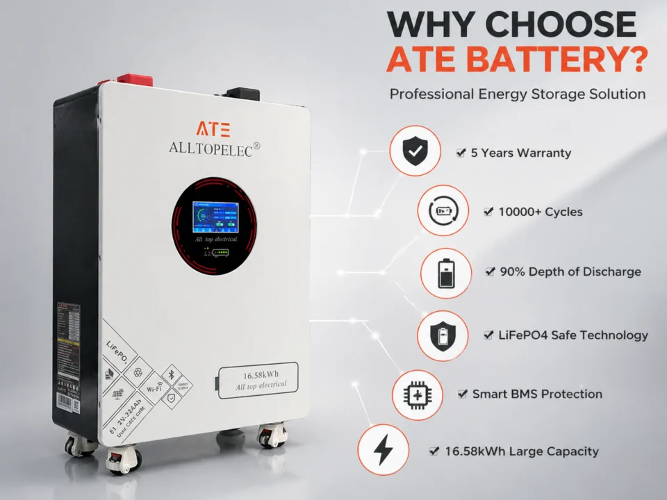batch-2 - Alltop Elec solar battery hybrid inverter Philippines