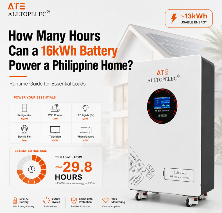 How Many Hours Can a 16kWh Battery Power a Philippine Home