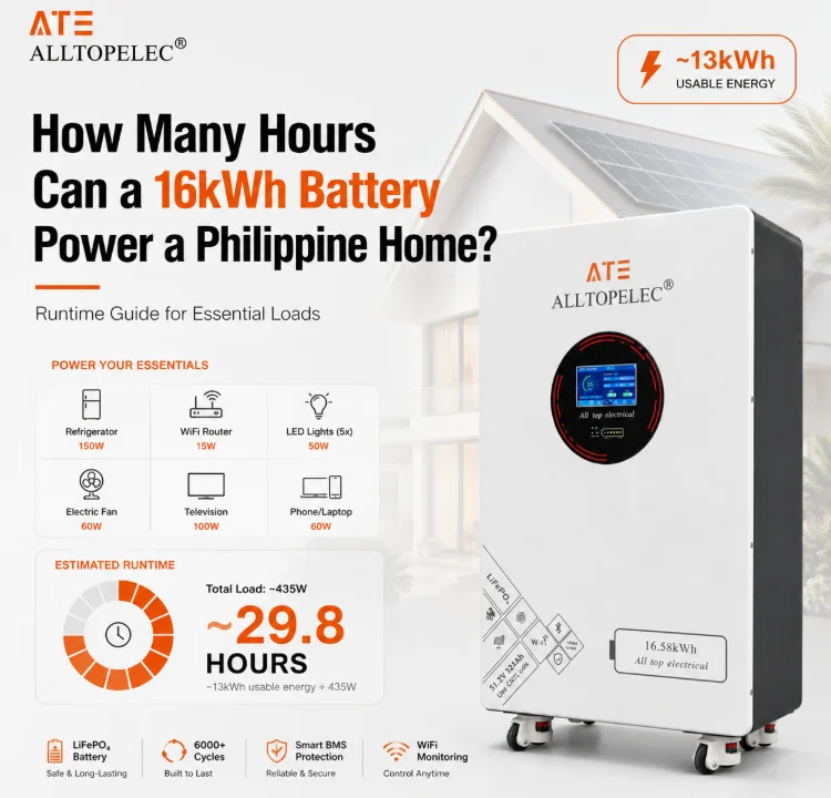 How Many Hours Can a 16kWh Battery Power a Philippine Home
