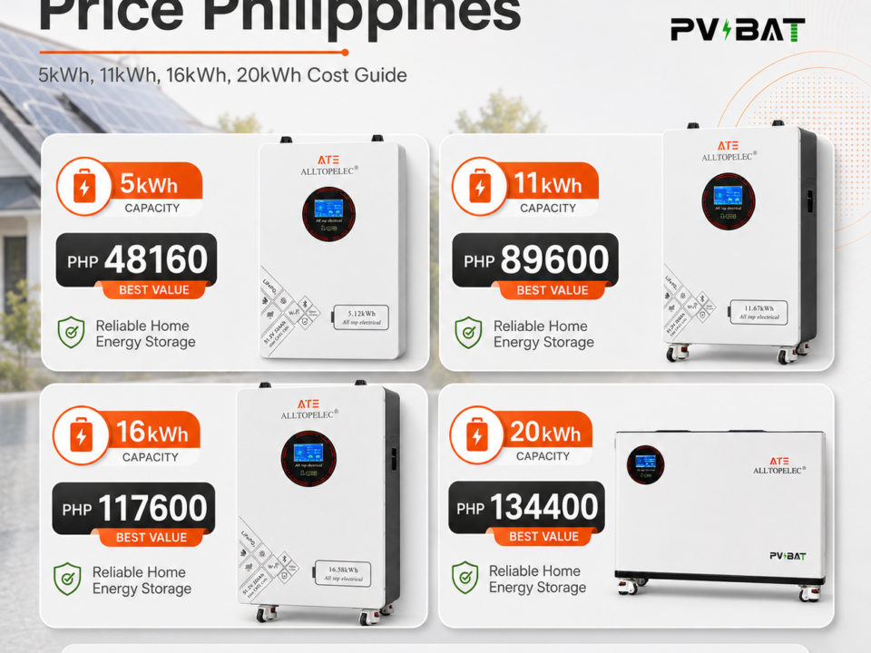 Solar Battery Price Philippines: 5kWh, 11kWh, 16kWh, 20kWh Cost Guide