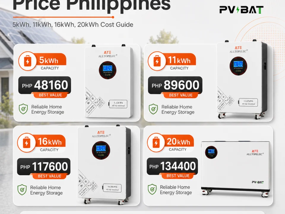 Solar Battery Price Philippines: 5kWh, 11kWh, 16kWh, 20kWh Cost Guide